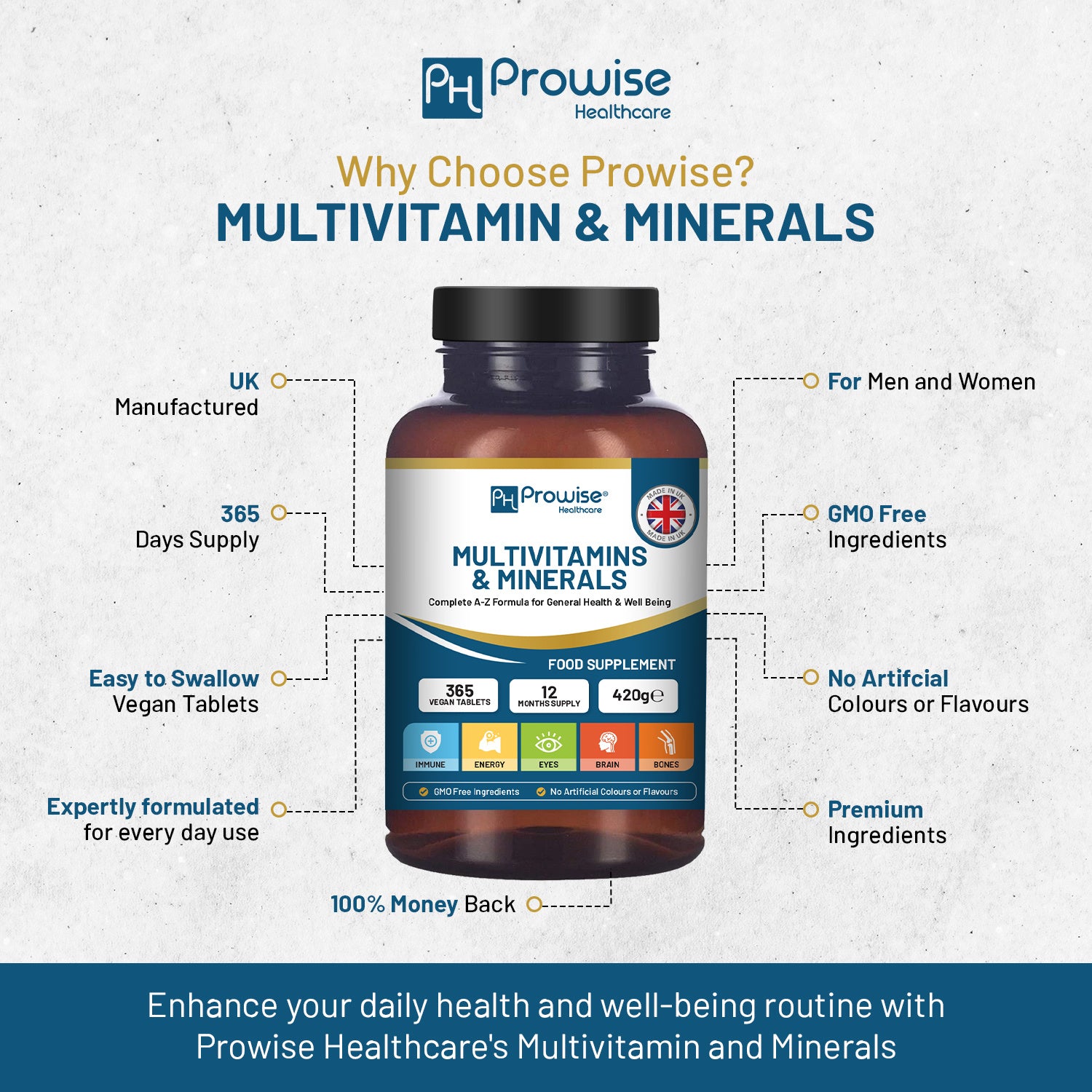 A-Z Multi vitamins & Minerals l 365 Vegan Multi vitamin Tablets l Multi vitamin Tablets for Men and Women with 26 Essential / Active Vitamins & Minerals – Made in The UK by Prowise
