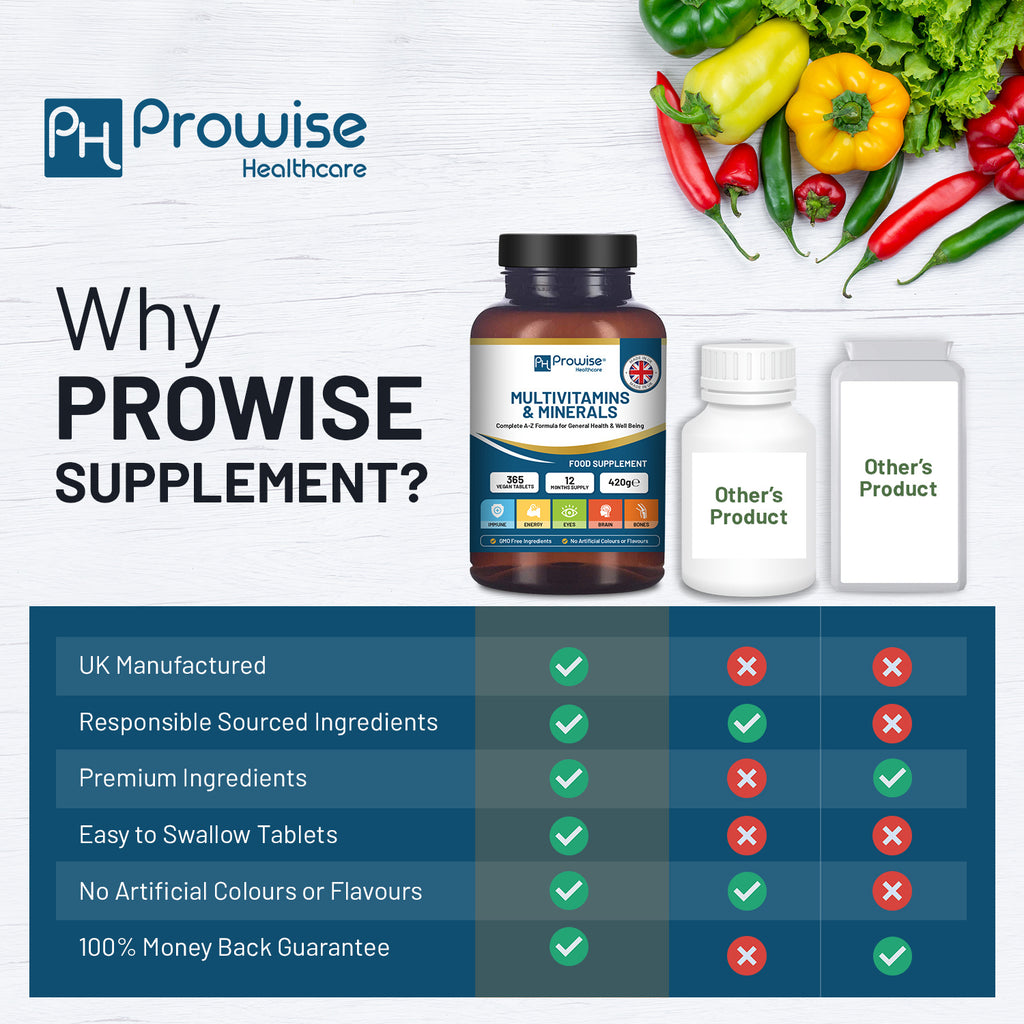 A-Z Multi vitamins & Minerals l 365 Vegan Multi vitamin Tablets l Multi vitamin Tablets for Men and Women with 26 Essential / Active Vitamins & Minerals – Made in The UK by Prowise