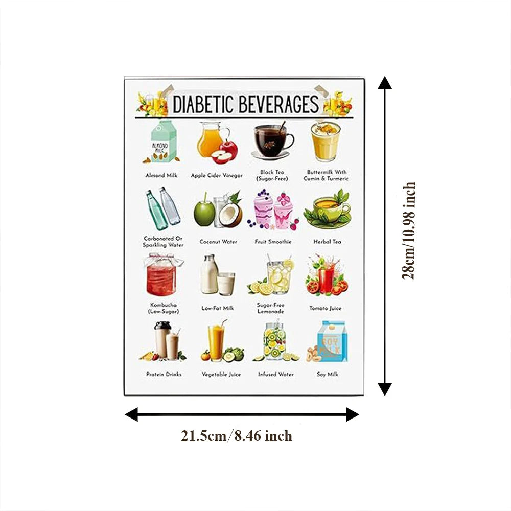 12 Pcs Diabetes Food List Diabetes Meal Chart Information Breakfast Lunch Dinner & Meals for Diabetics - Laminated 8.5” x 11”