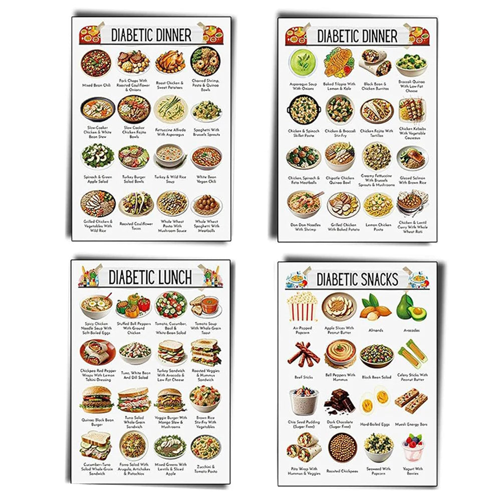 12 Pcs Diabetes Food List Diabetes Meal Chart Information Breakfast Lunch Dinner & Meals for Diabetics - Laminated 8.5” x 11”