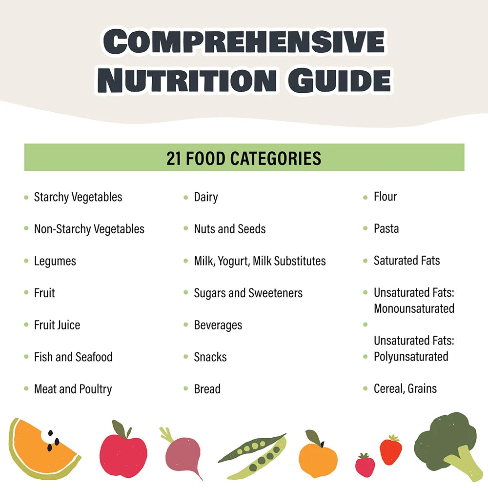 12 Pcs Diabetes Food List Diabetes Meal Chart Information Breakfast Lunch Dinner & Meals for Diabetics - Laminated 8.5” x 11”